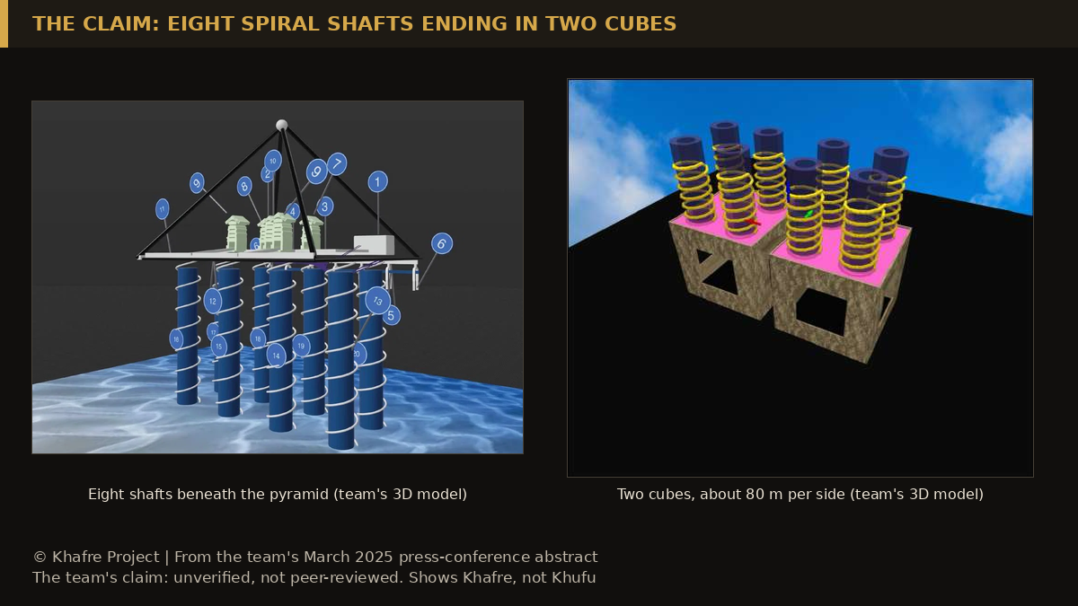The Khafre Project's 3D model of its claimed spiral shafts and cubes