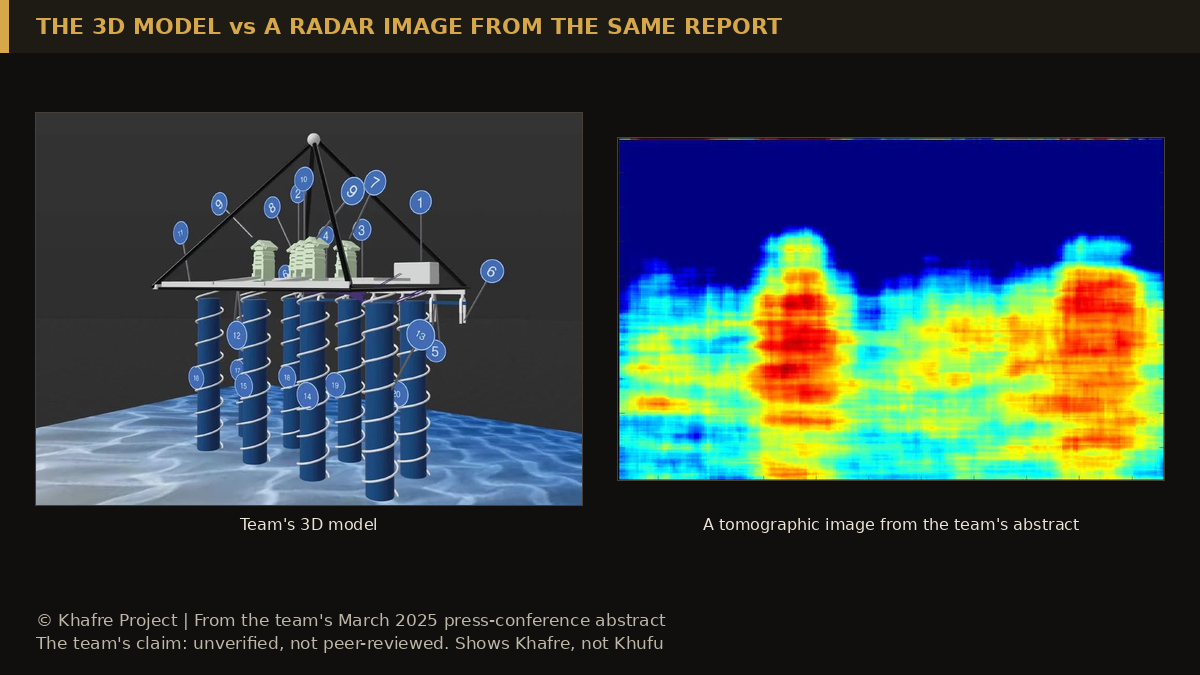 The team's 3D model beside a tomographic radar image