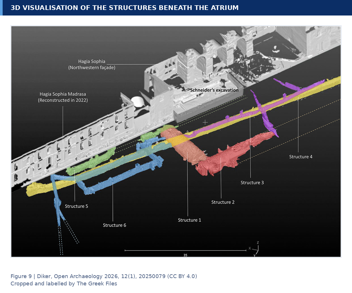 3D laser-scan model showing Structures 1 to 6 in different colours beside Hagia Sophia's north-western façade